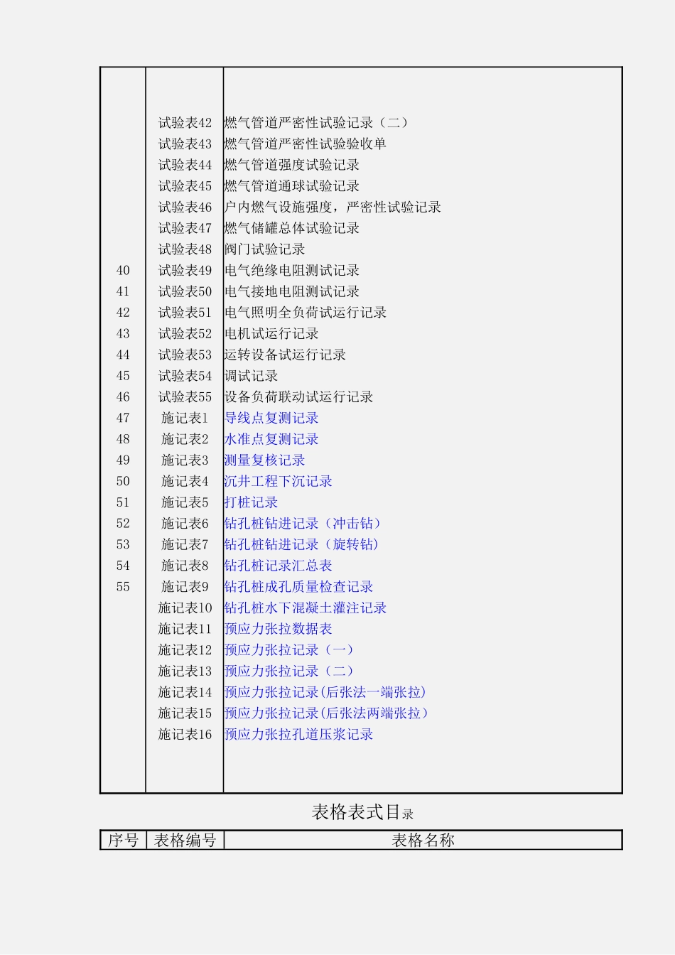 市政工程全套表格_第3页