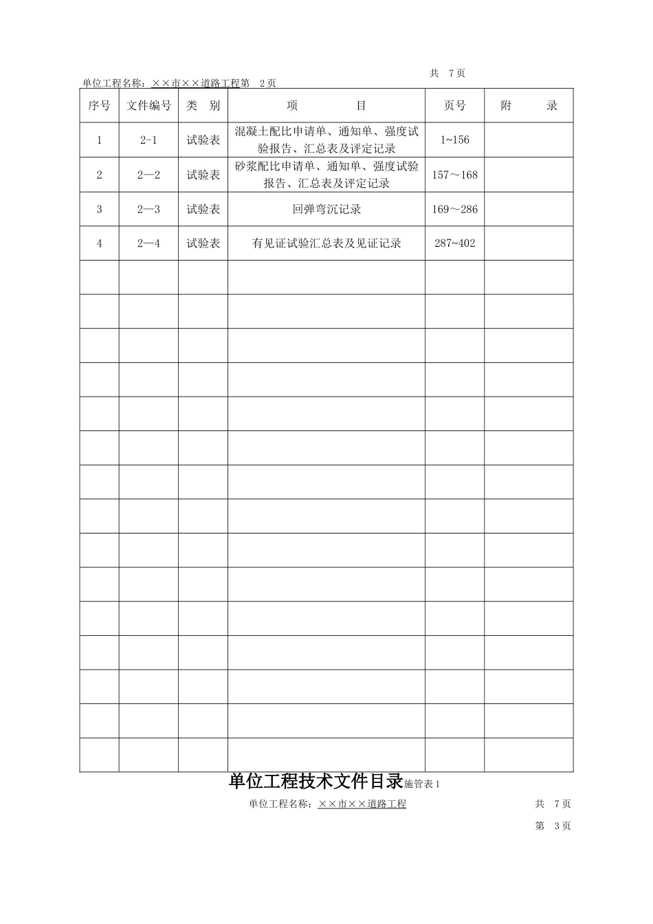 市政工程全套技术管理资料范本_第2页