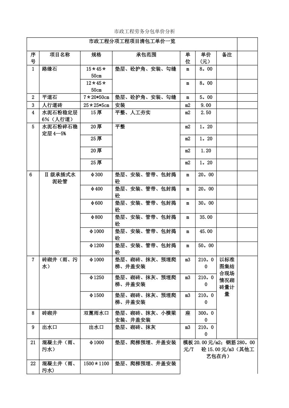 市政工程劳务分包单价分析_第1页