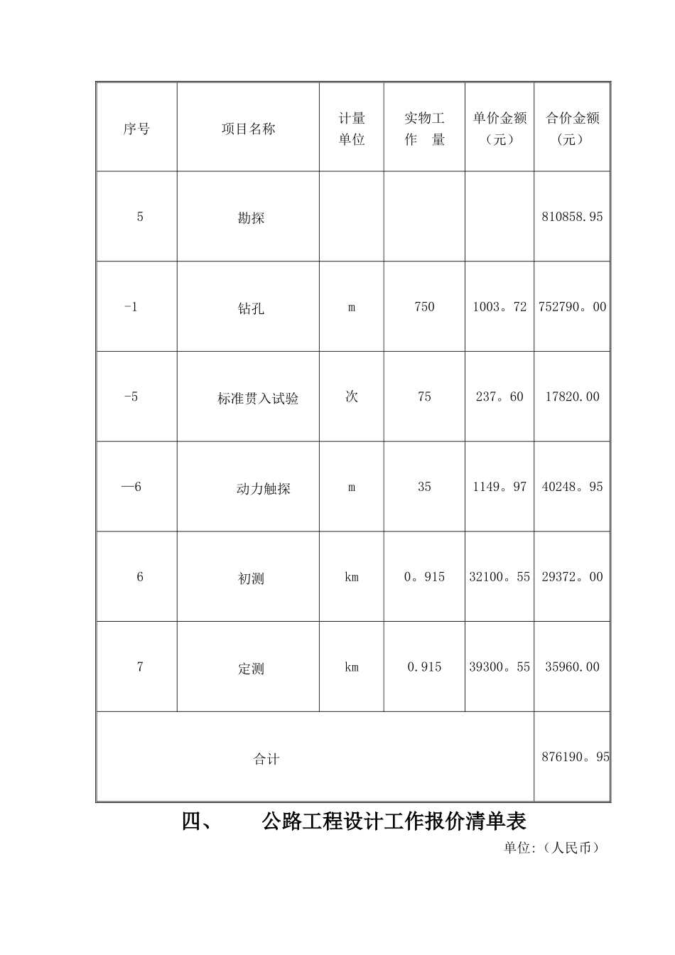 市政工程勘察设计报价清单_第3页