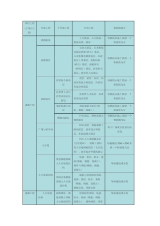 市政工程单位、分部、分项工程、检验批的划分