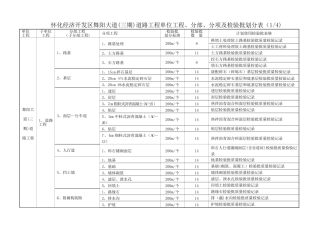市政工程单位工程分部分项检验批划分