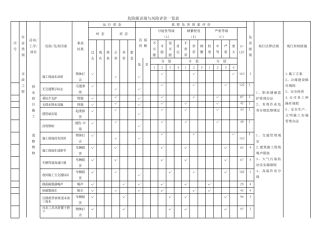 市政工程危险源识别与风险评价一览表