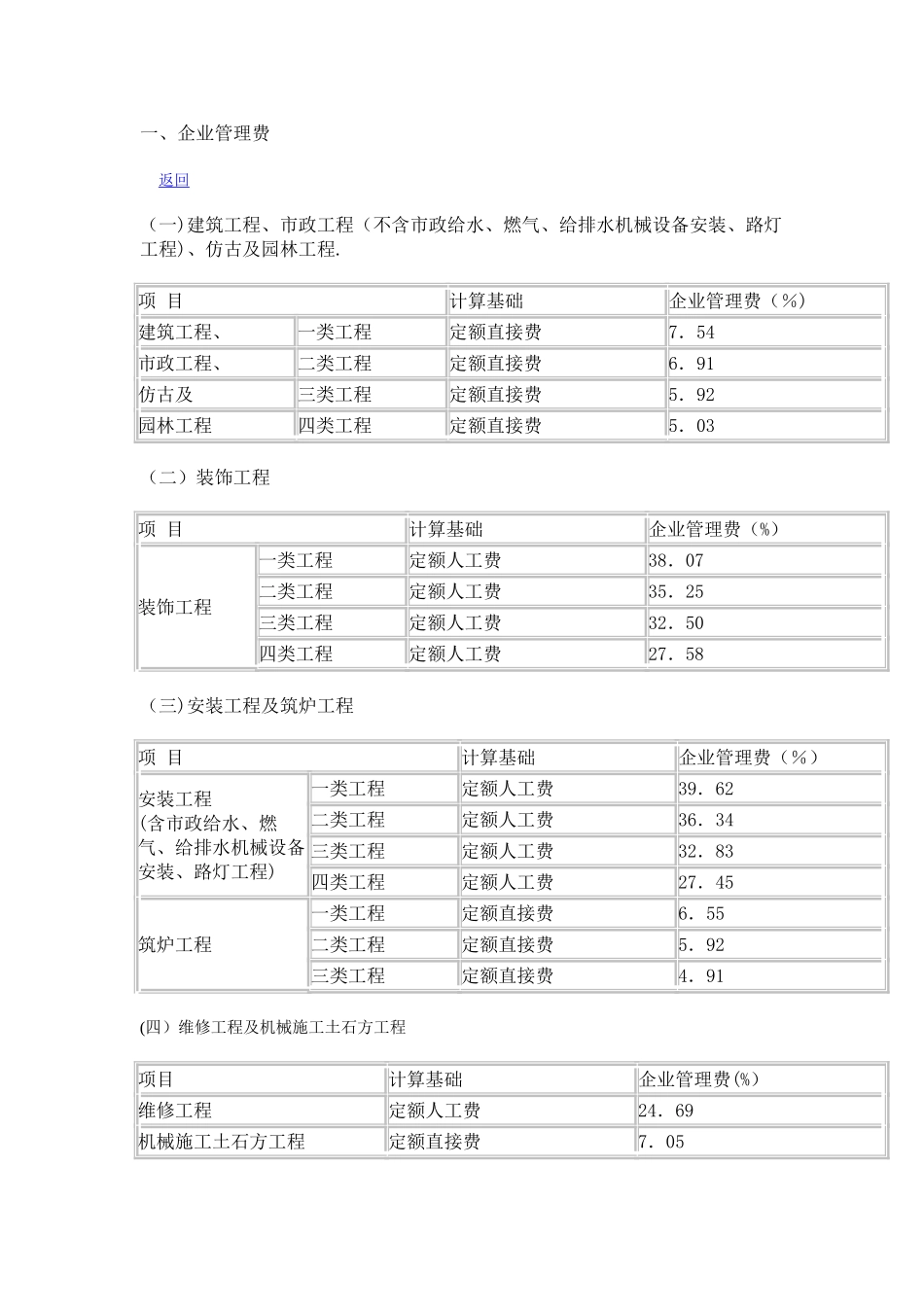市政工程取费_第1页
