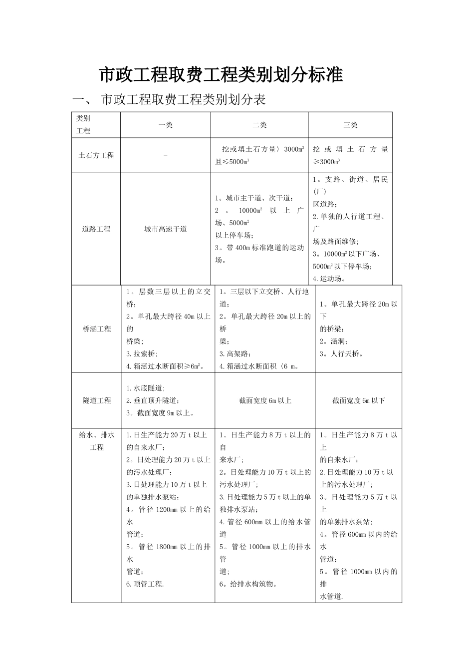 市政工程取费工程类别划分标准_第1页