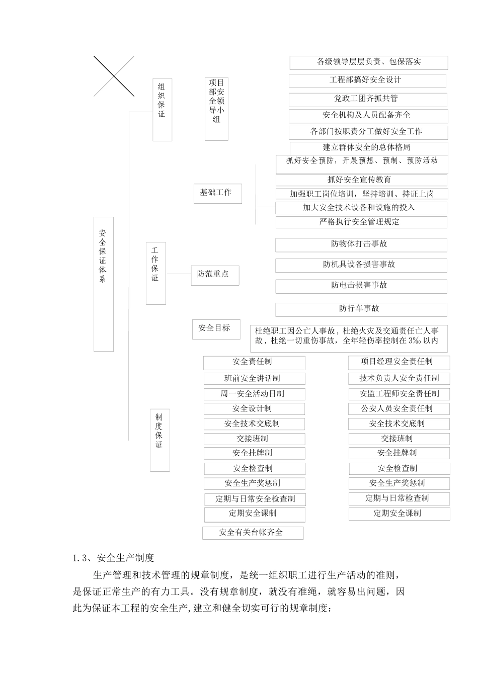 市政工程安全文明施工措施_第3页