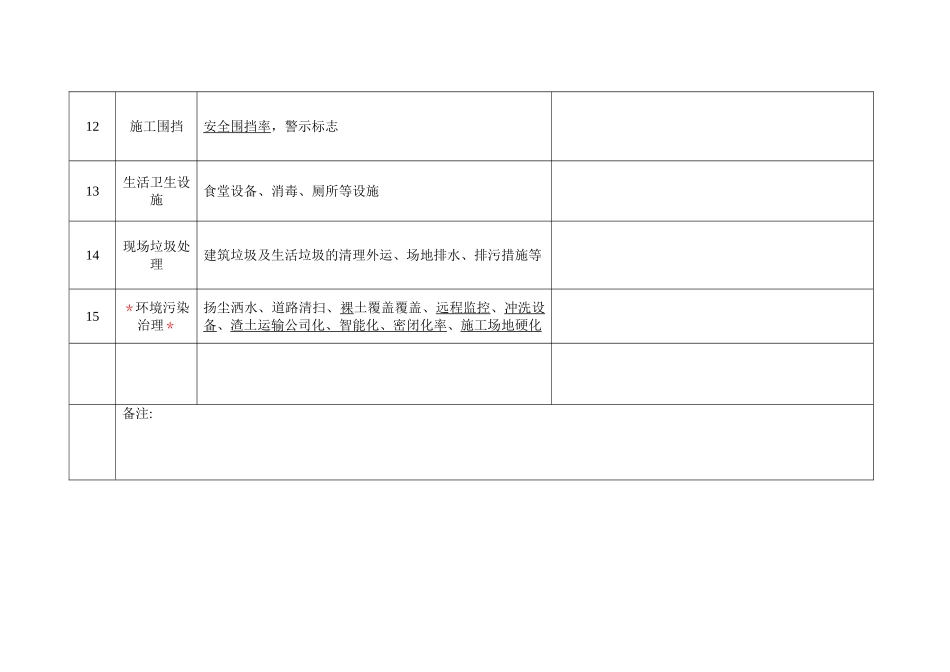 市政工程安全检查表_第3页
