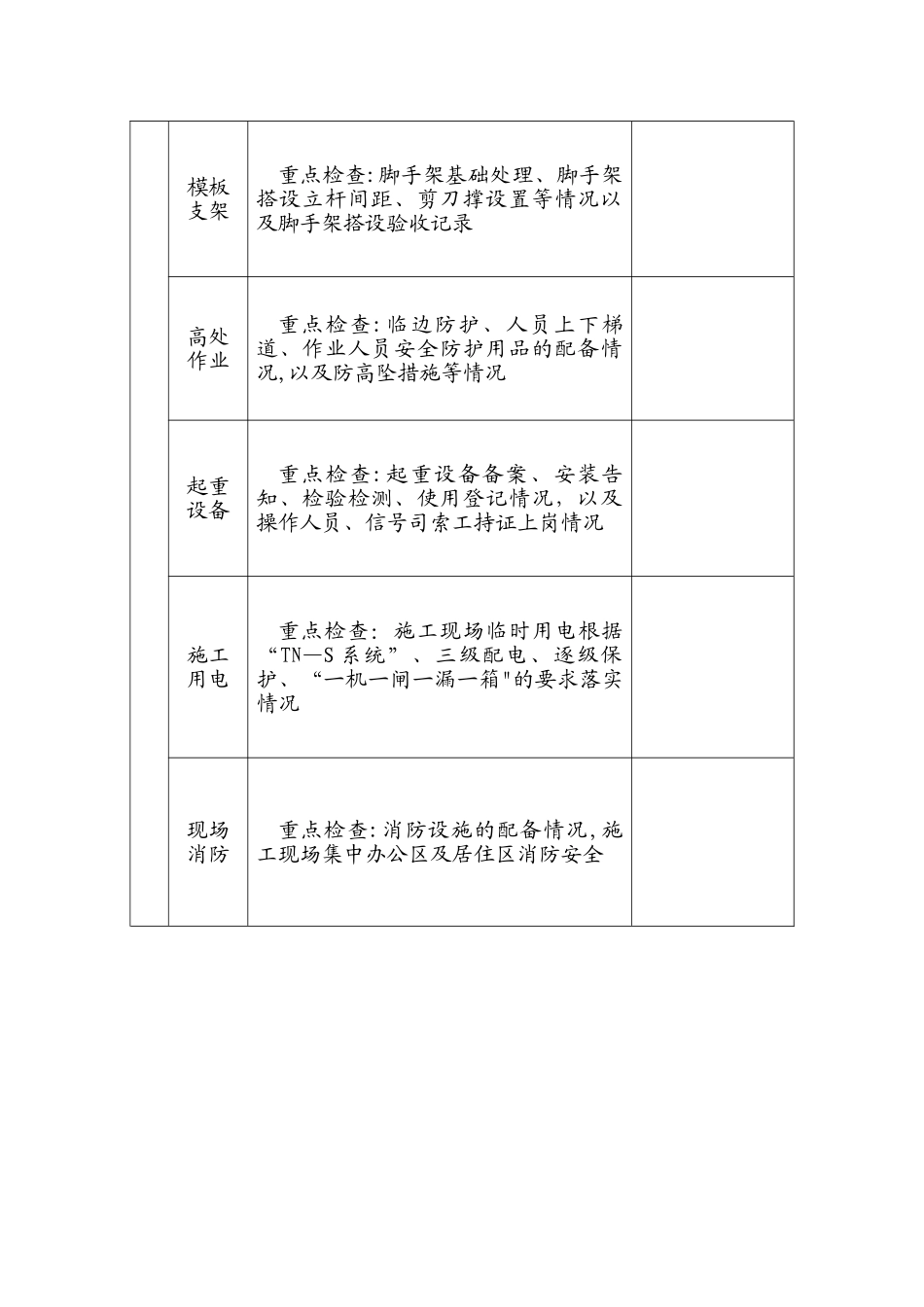 市政工程安全检查表11_第2页