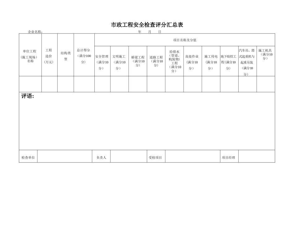 市政工程安全检查评分汇总表_第3页