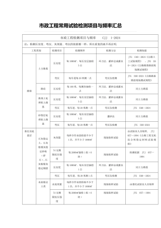 市政工程常用试验检测项目与频率汇总