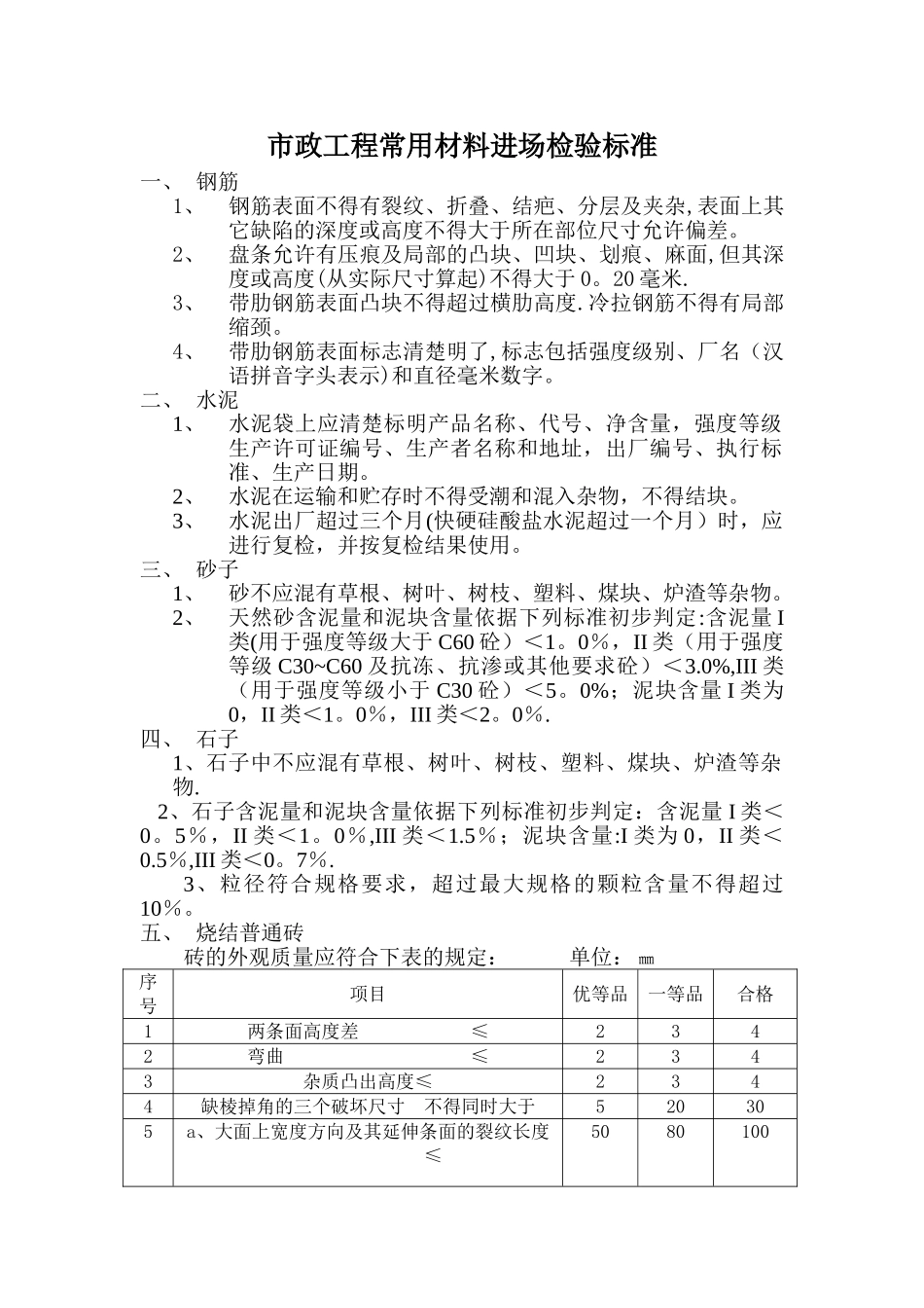 市政工程常用材料进场检验标准_第1页