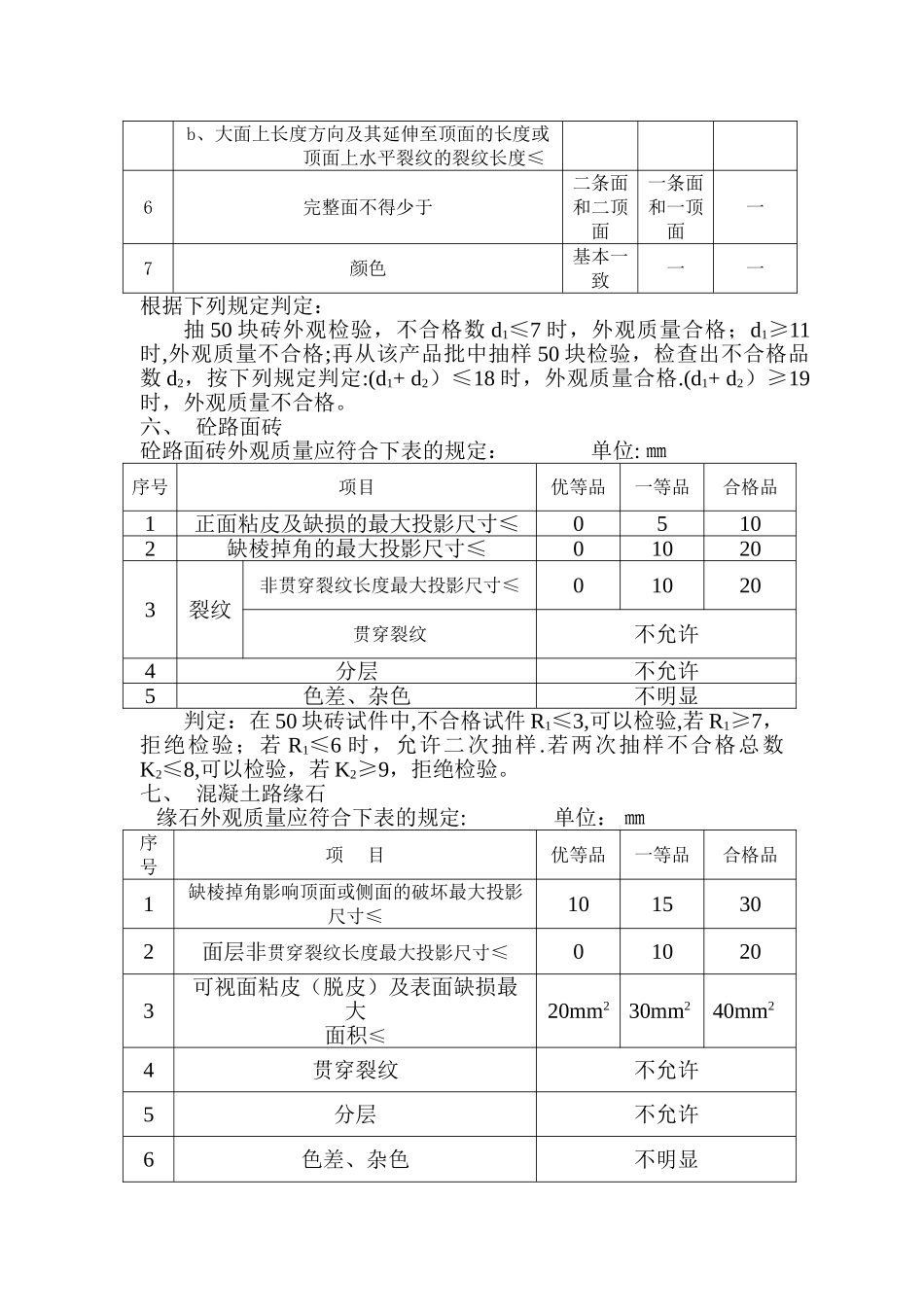 市政工程常用材料进场检验标准_第2页