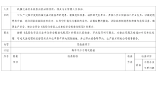某公司机械设备安全检查表