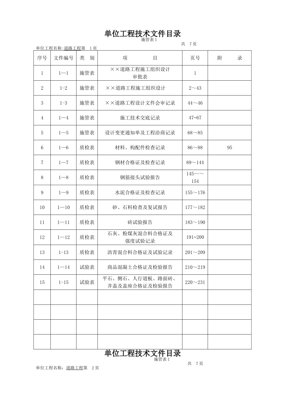 市政工程技术资料检验批全套填写范例_第1页