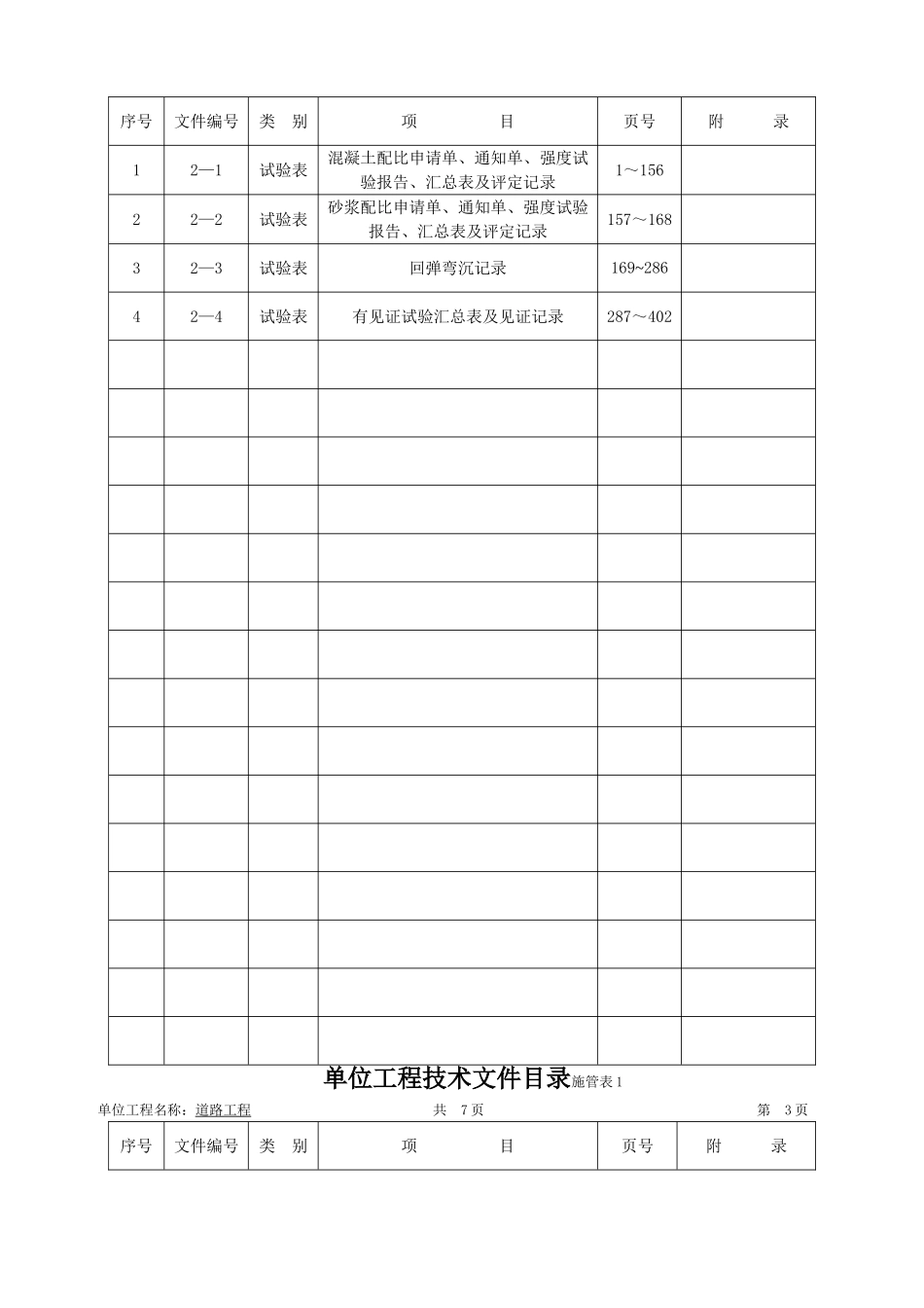 市政工程技术资料检验批全套填写范例_第2页