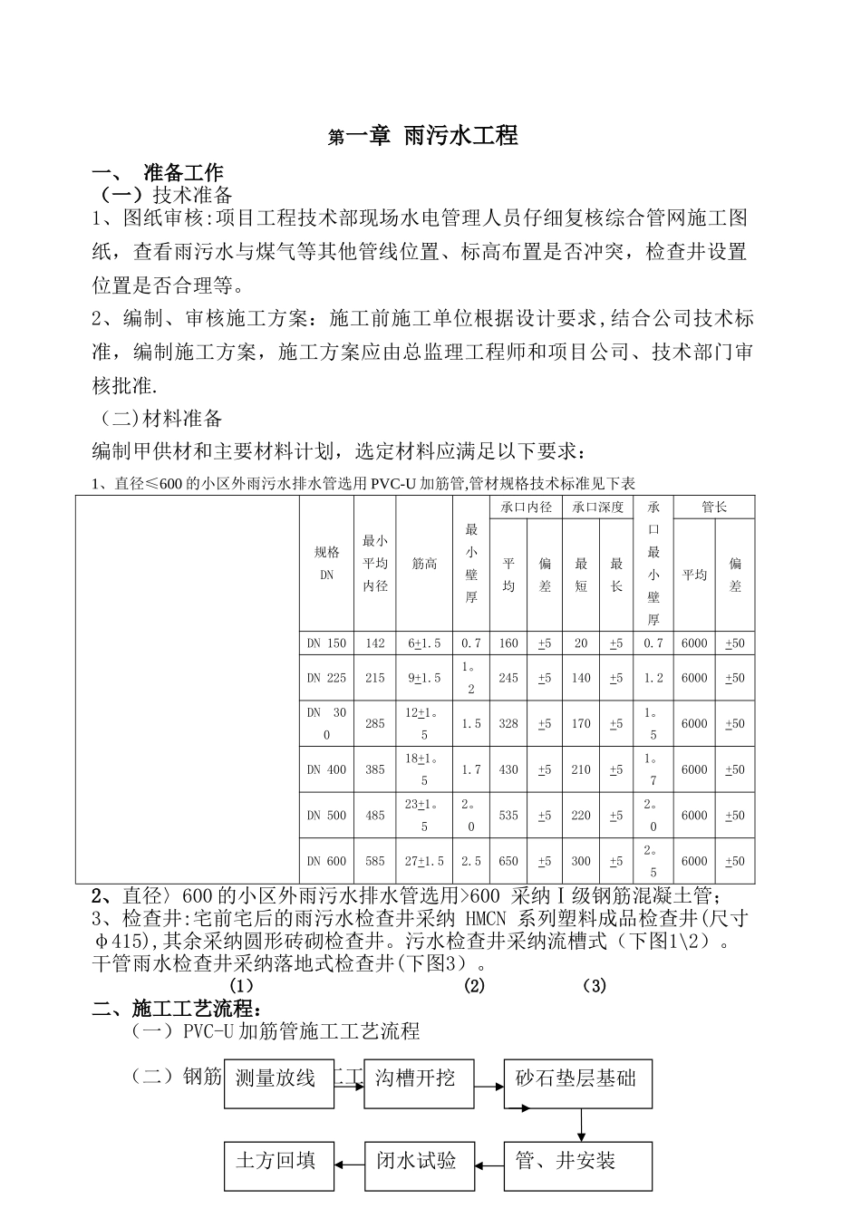市政工程施工作业指导书_第2页
