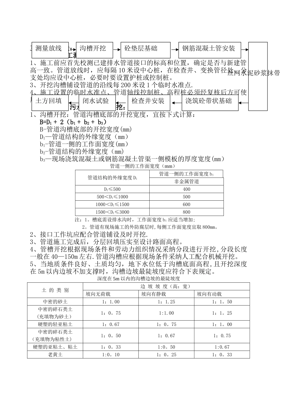 市政工程施工作业指导书_第3页