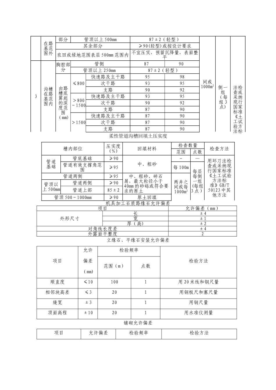 市政工程施工允许偏差_第2页