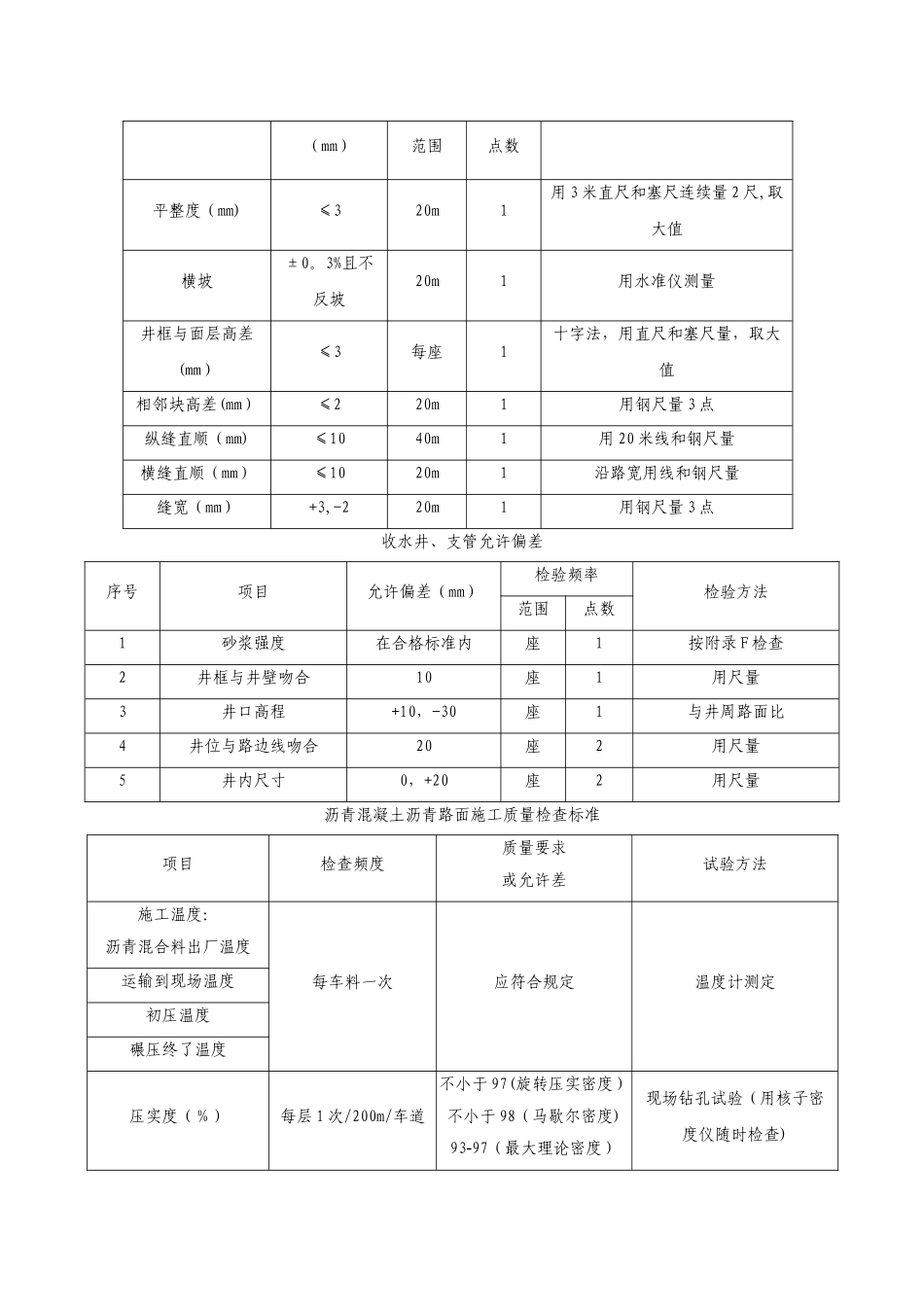 市政工程施工允许偏差_第3页