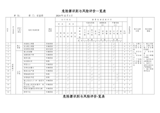 市政工程施工危险源辨识清单