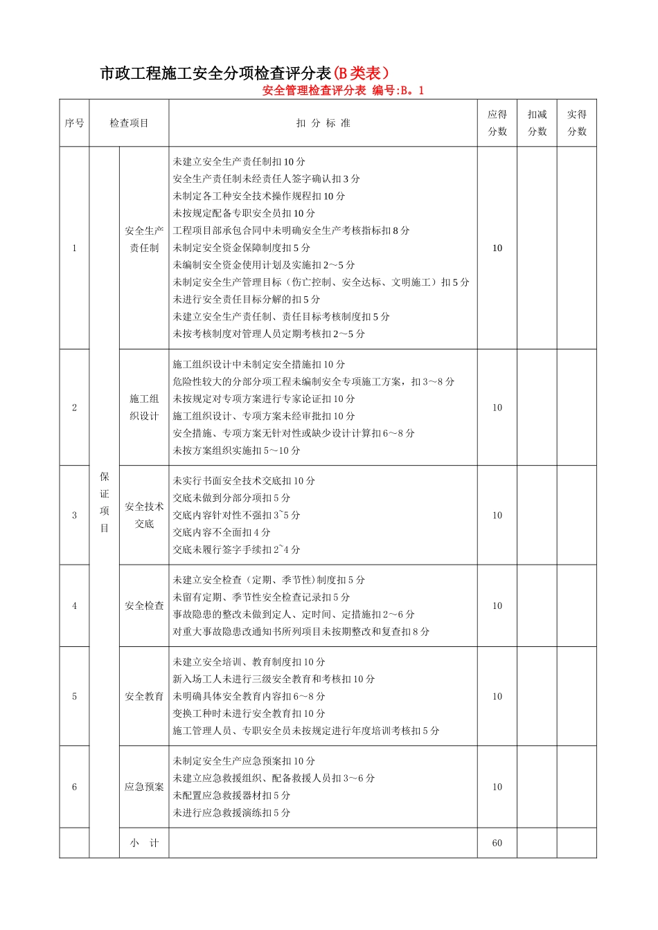 市政工程施工安全检查标准_第2页
