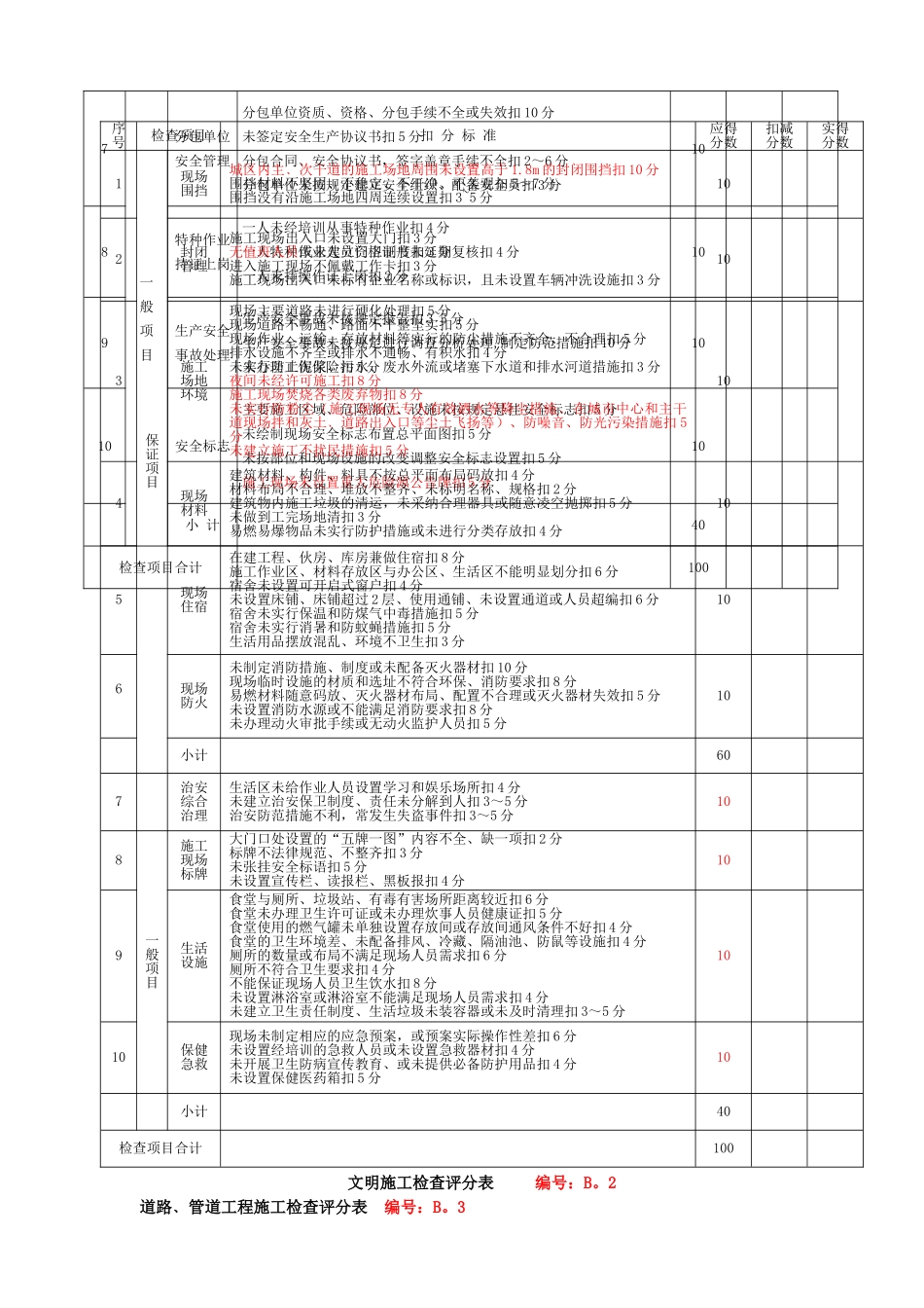 市政工程施工安全检查标准_第3页