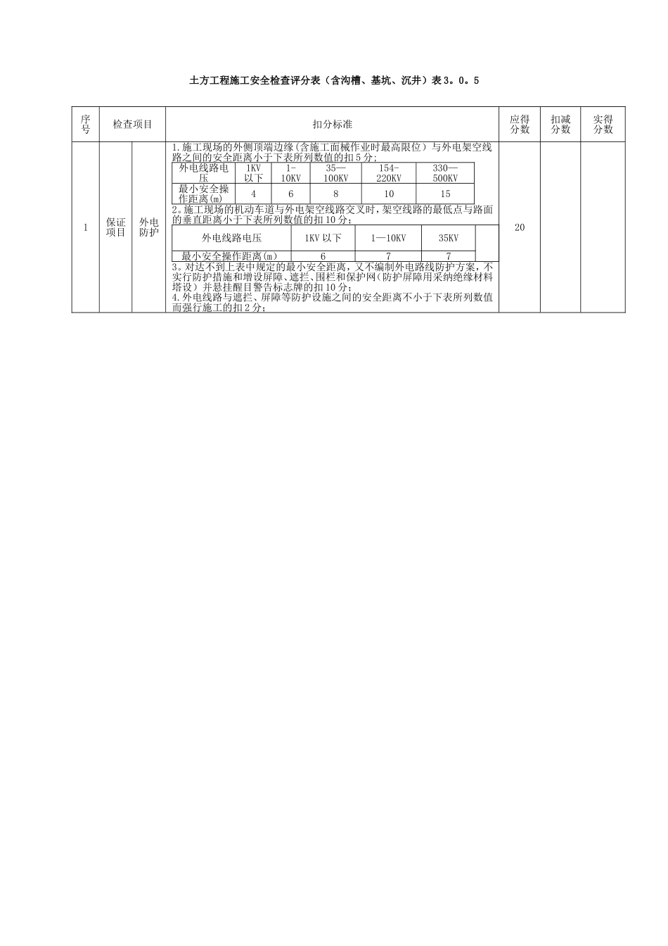 市政工程施工安全检查表_第2页