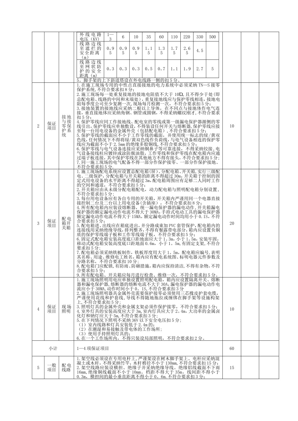 市政工程施工安全检查表_第3页