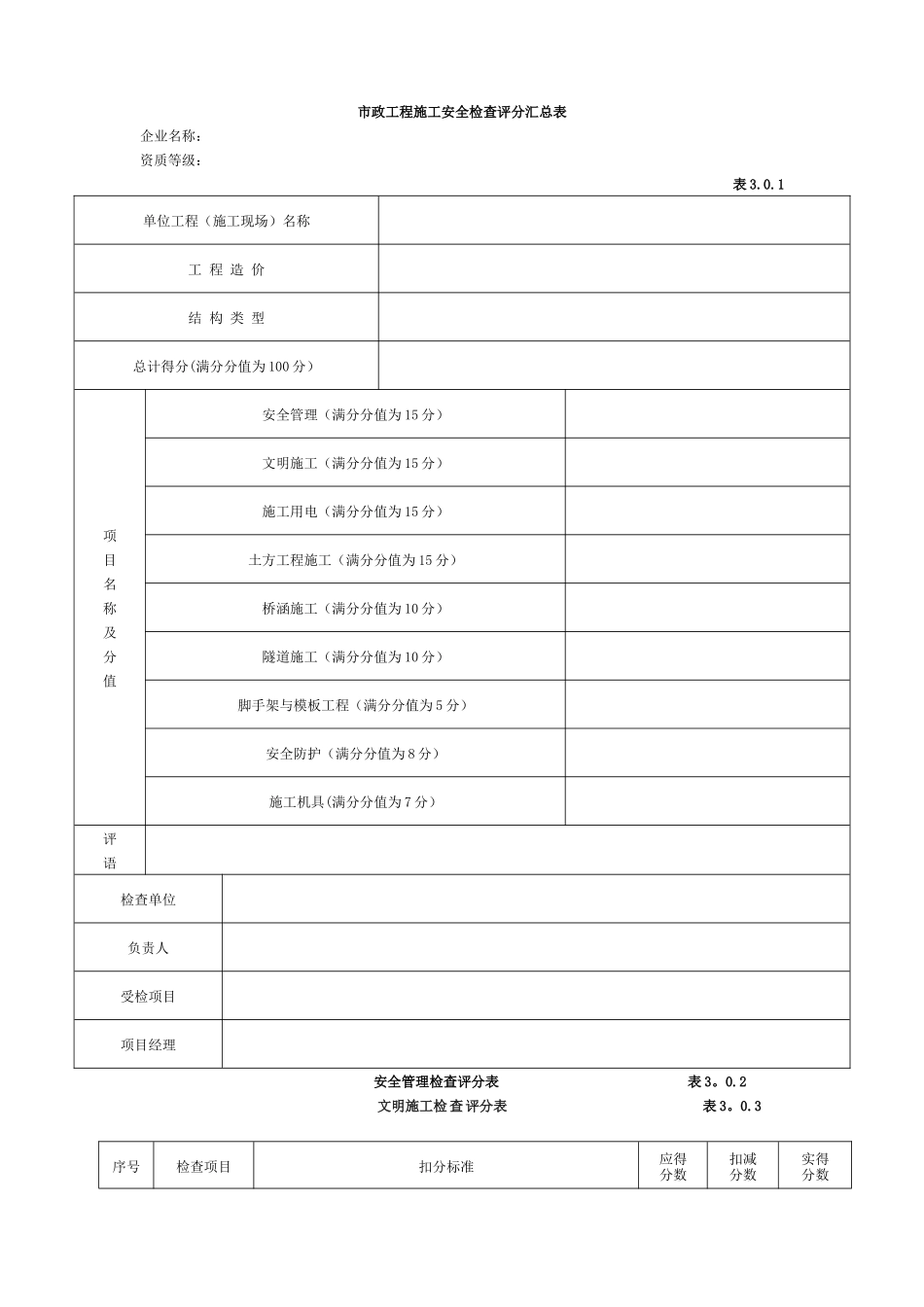 市政工程施工安全检查表_第1页