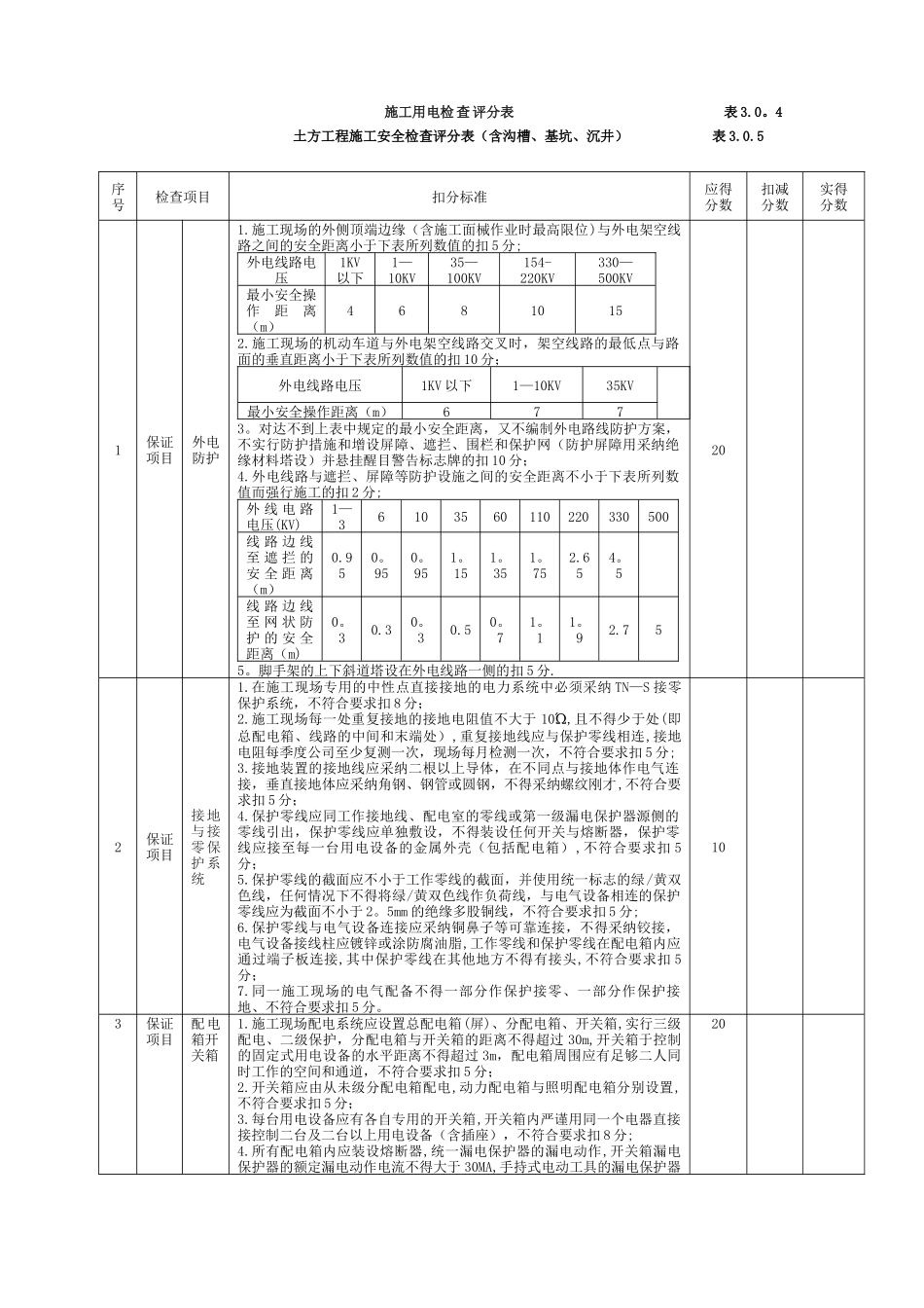 市政工程施工安全检查表_第2页