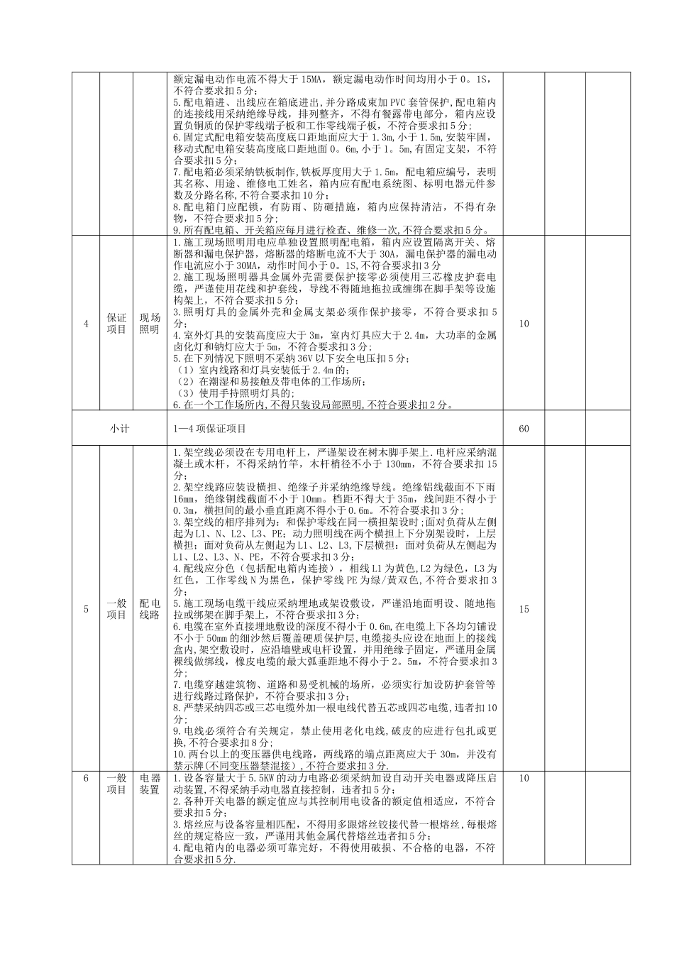 市政工程施工安全检查表_第3页