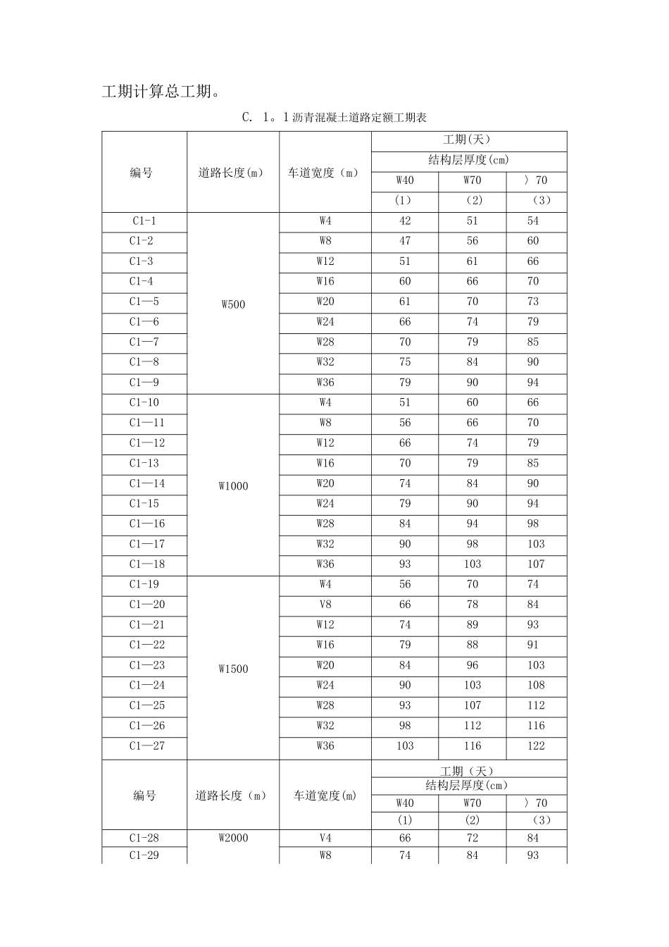 市政工程施工工期定额_第2页