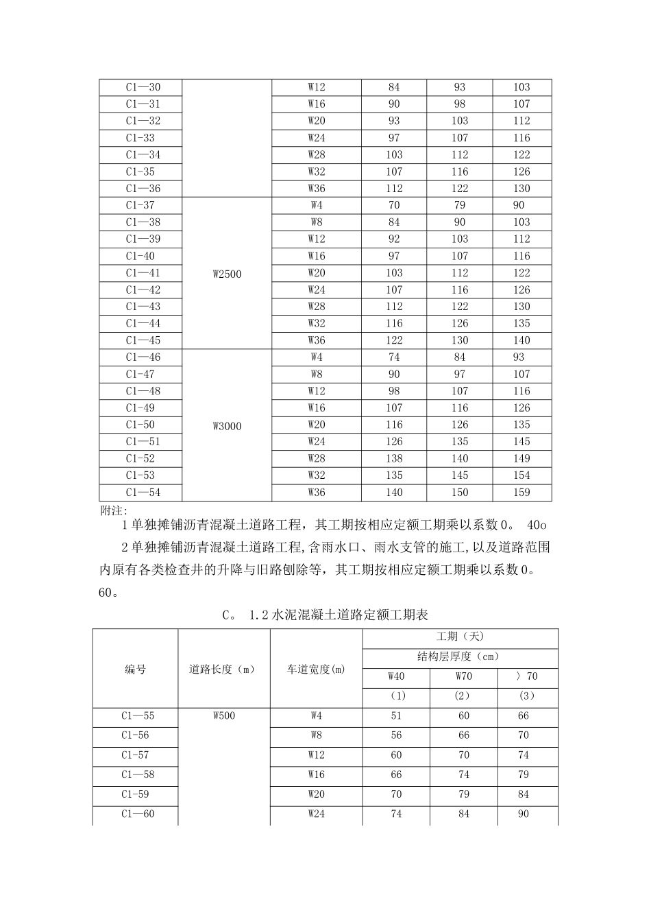 市政工程施工工期定额_第3页