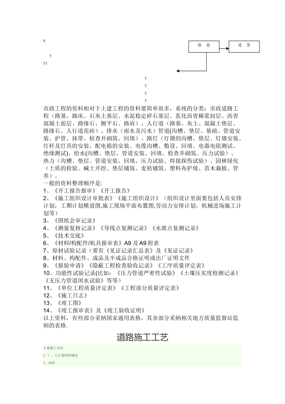 市政工程施工工艺流程图_第2页