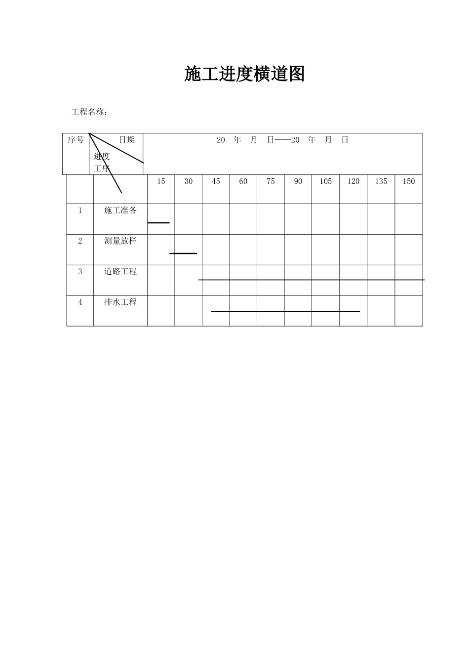 市政工程施工进度横道图_第1页