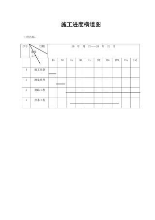 市政工程施工进度横道图