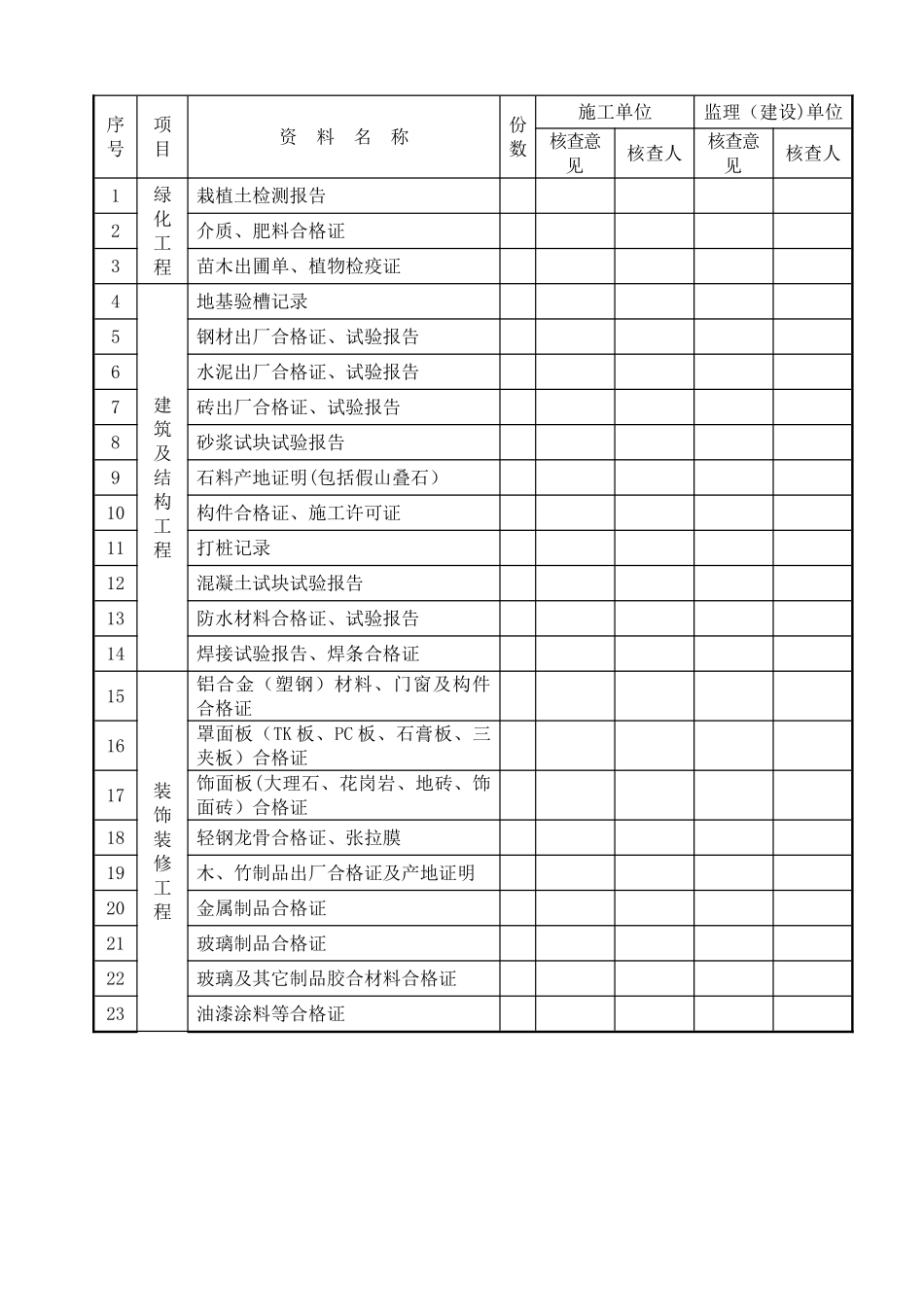 市政工程施工通用表格_第3页