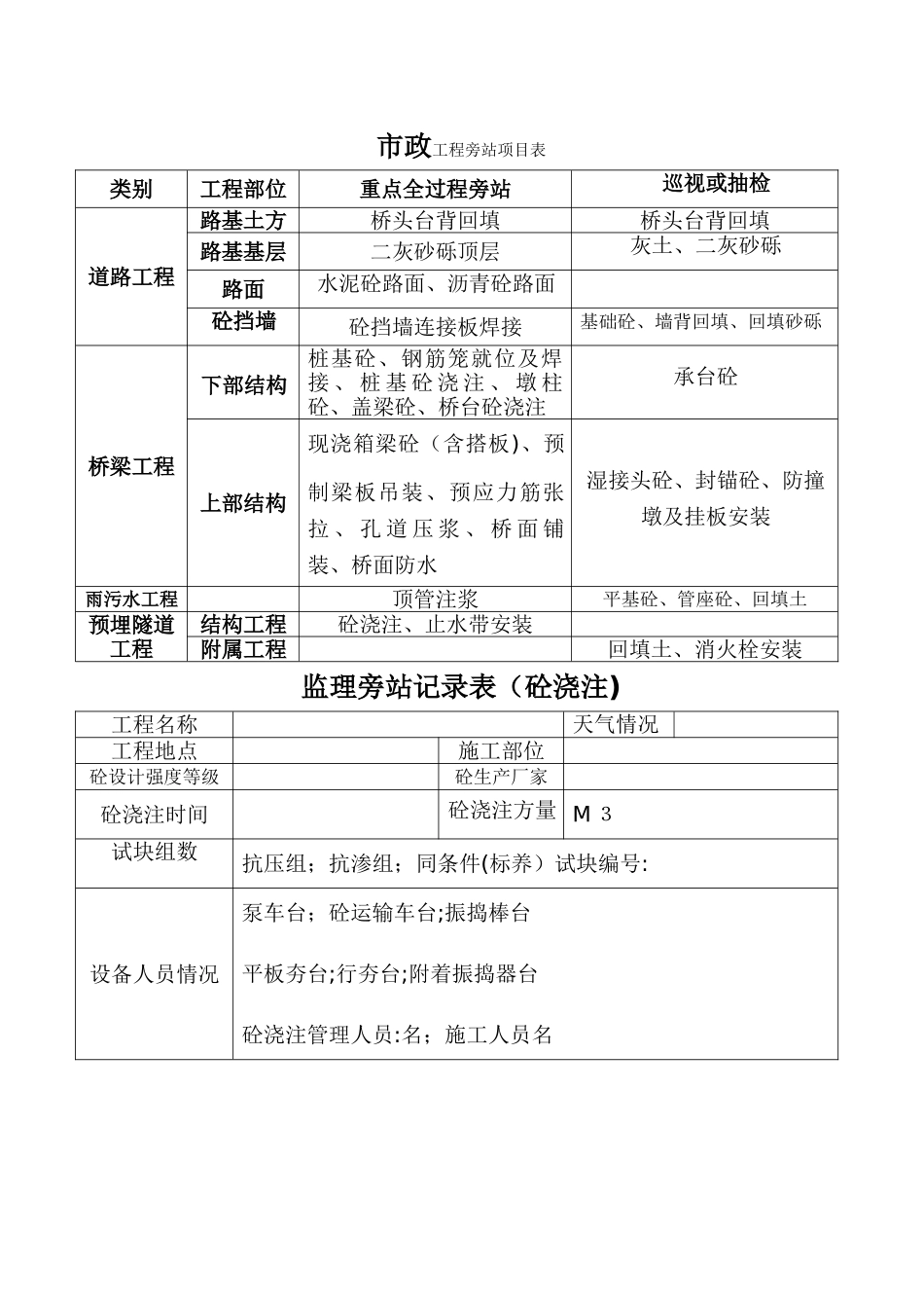 市政工程旁站项目及填写表格_第1页