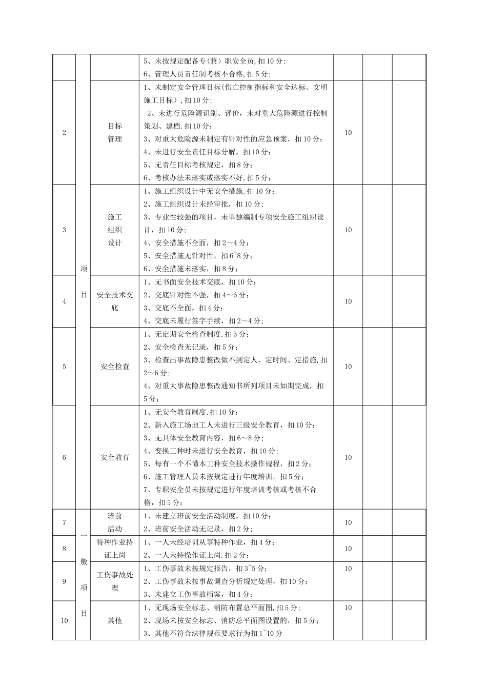 市政工程标准化工地检查评分表_第2页