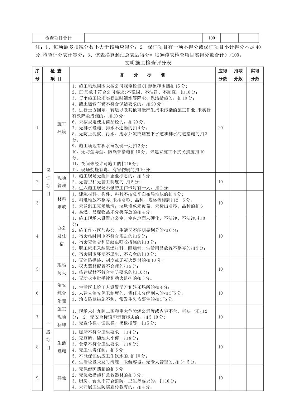 市政工程标准化工地检查评分表_第3页