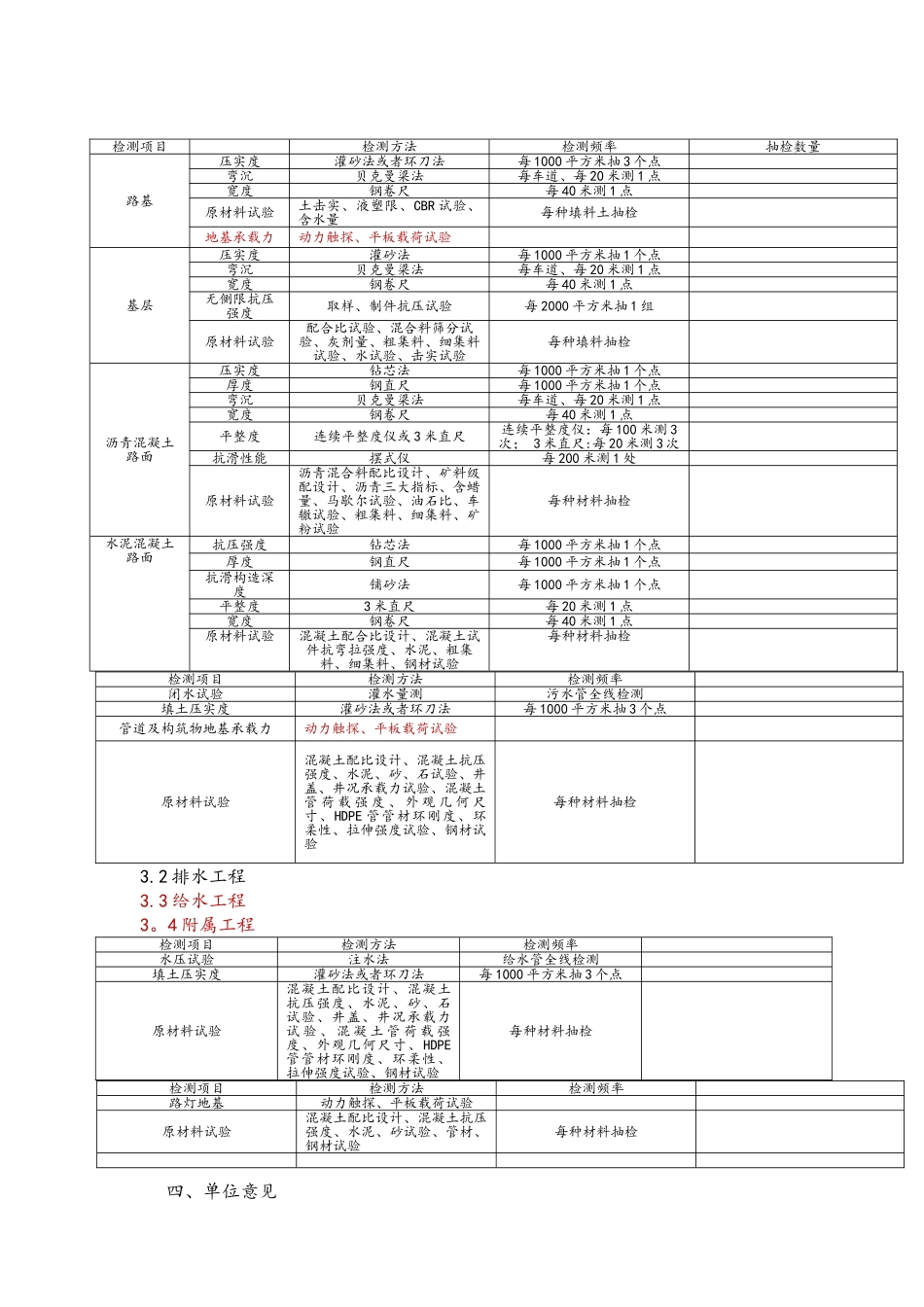 市政工程检测方案_第2页