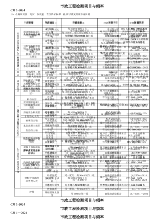市政工程检测项目与频率汇总表