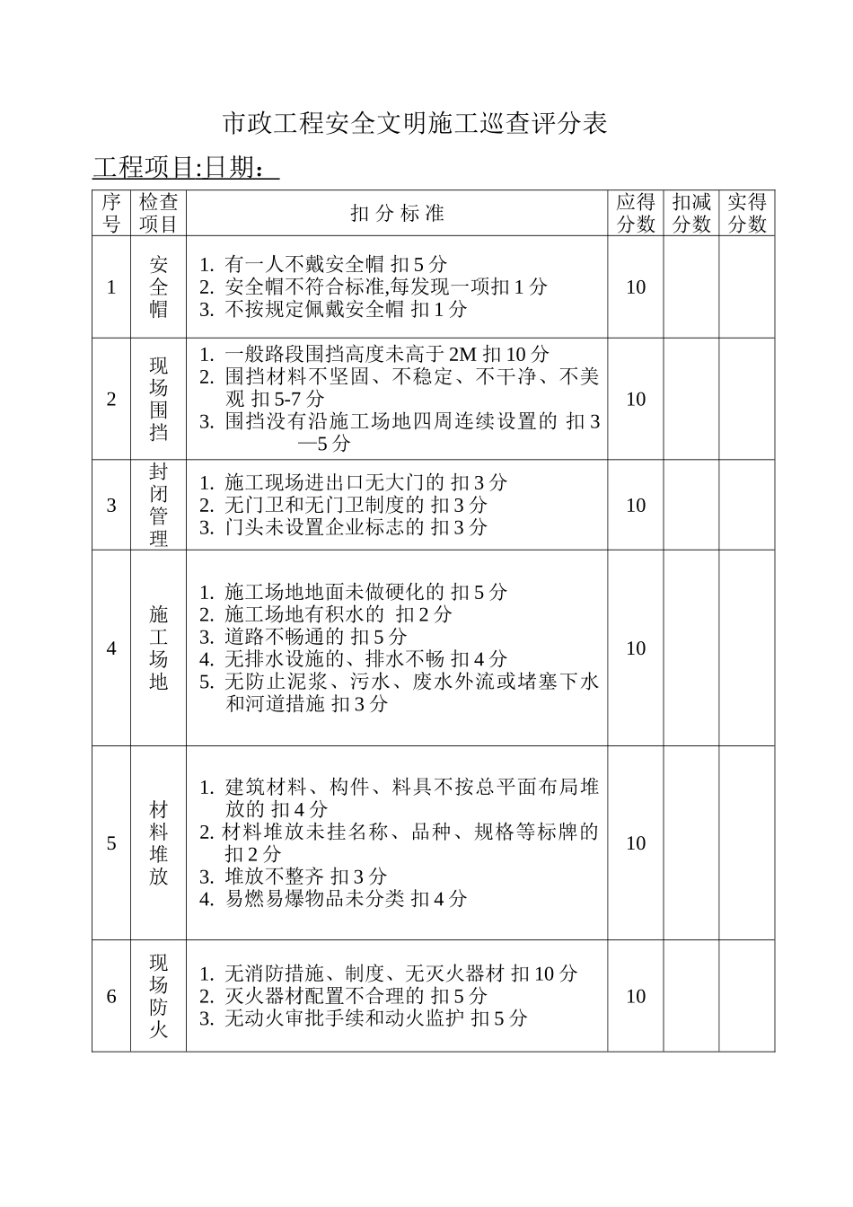 市政工程现场安全文明施工巡查表_第1页