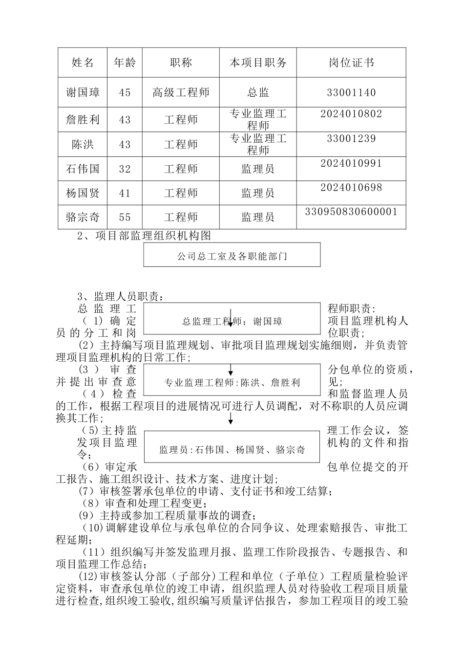 市政工程监理工作总结_第2页