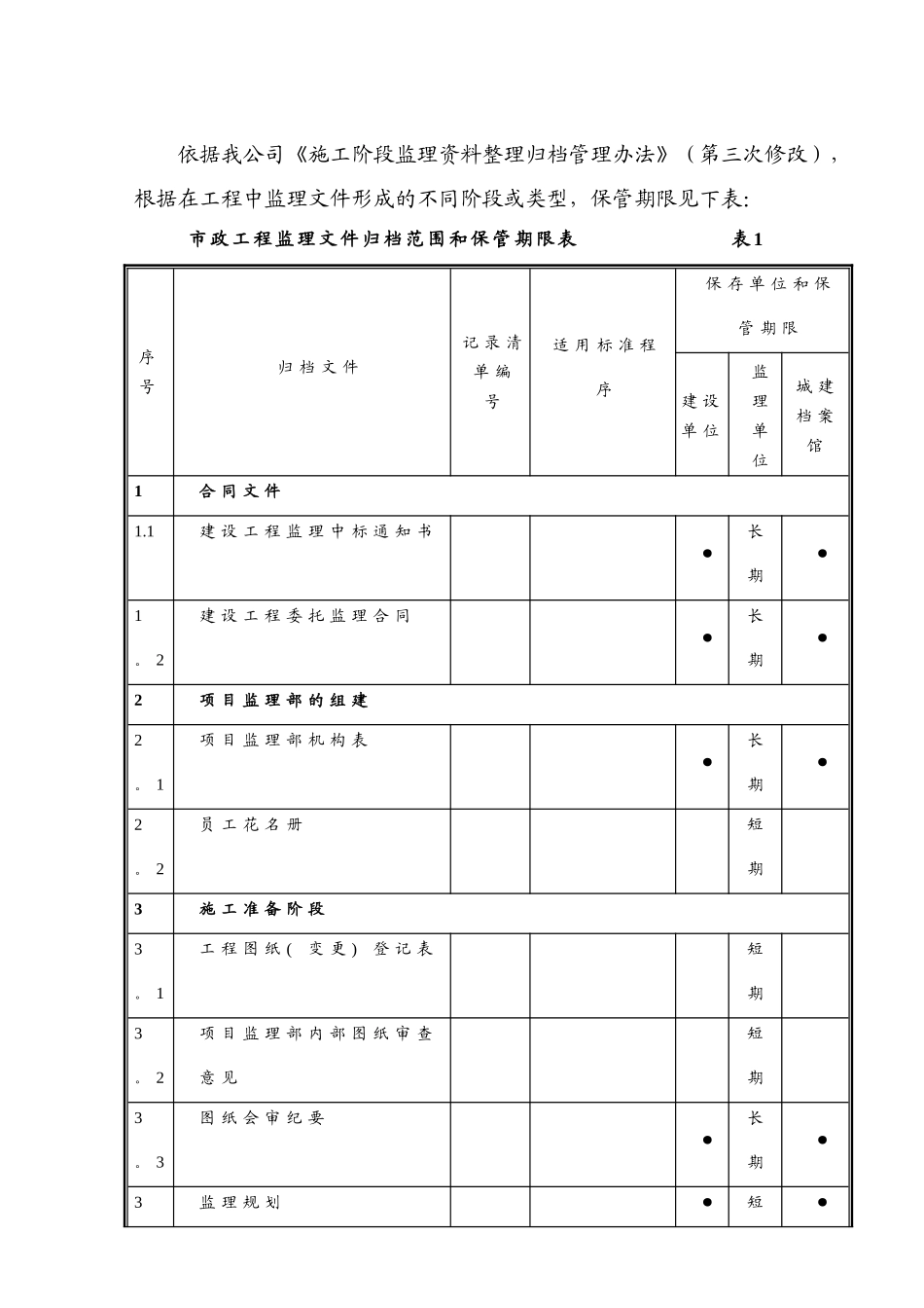 市政工程监理资料内业指导书李恒_第3页