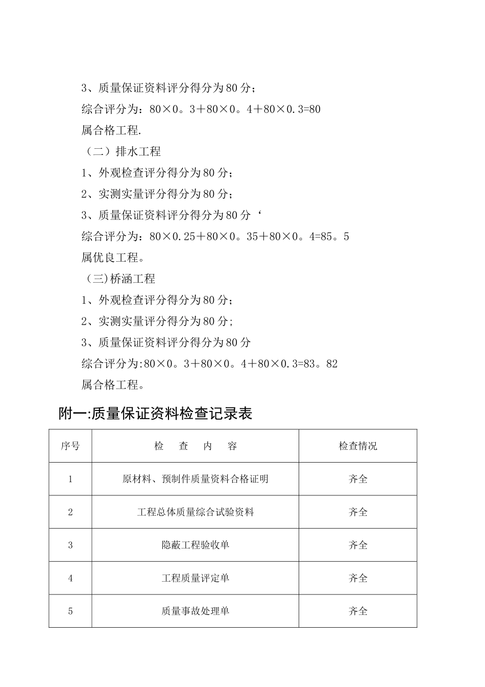 市政工程监理预验收报告_第2页