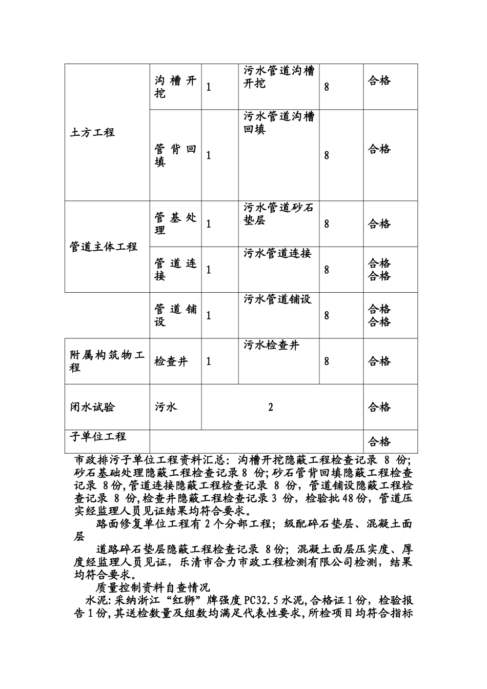 市政工程竣工总结报告_第3页
