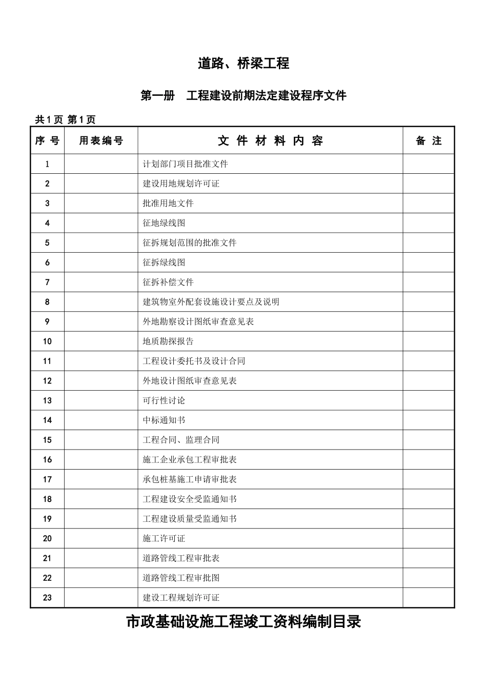 市政工程竣工资料全套整理版_第2页