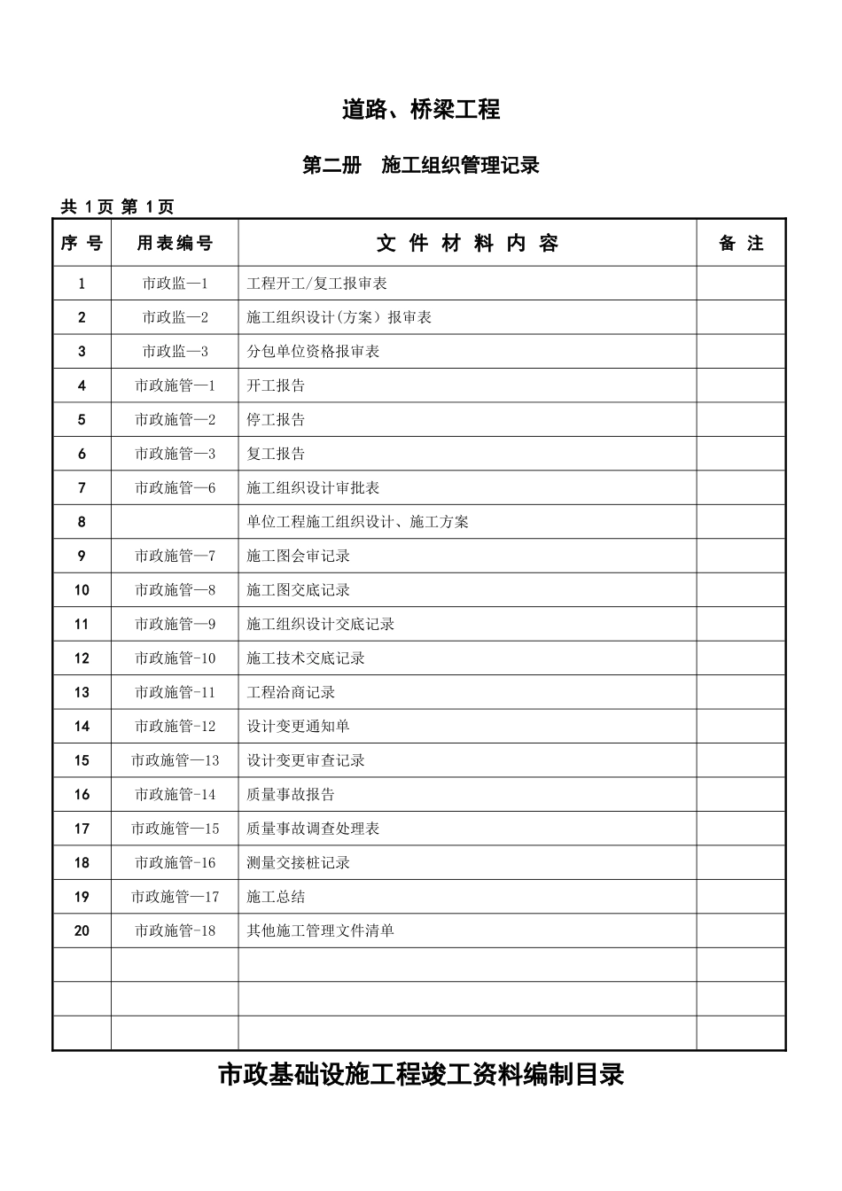 市政工程竣工资料全套整理版_第3页