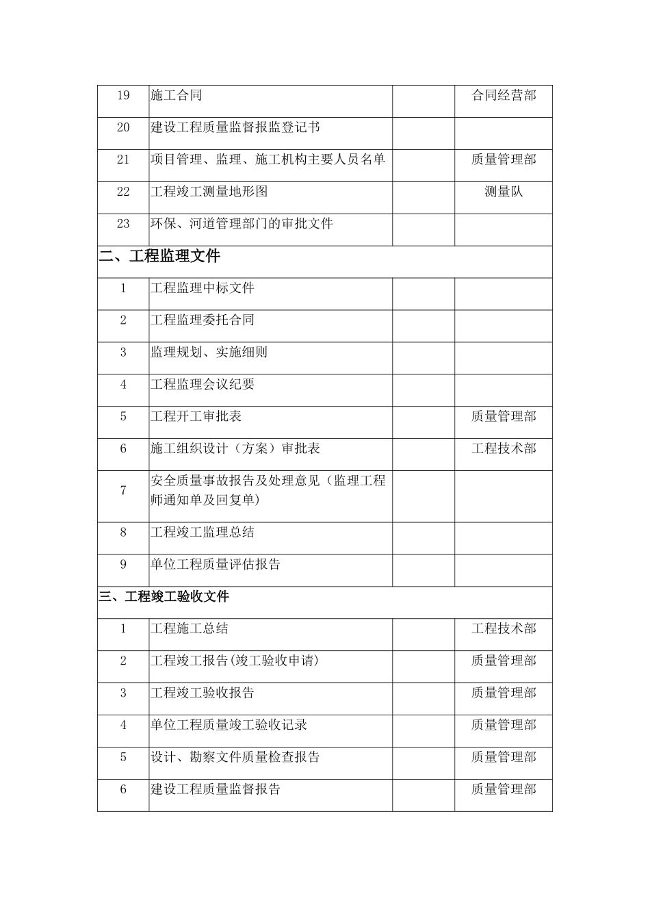 市政工程竣工资料移交清单_第2页